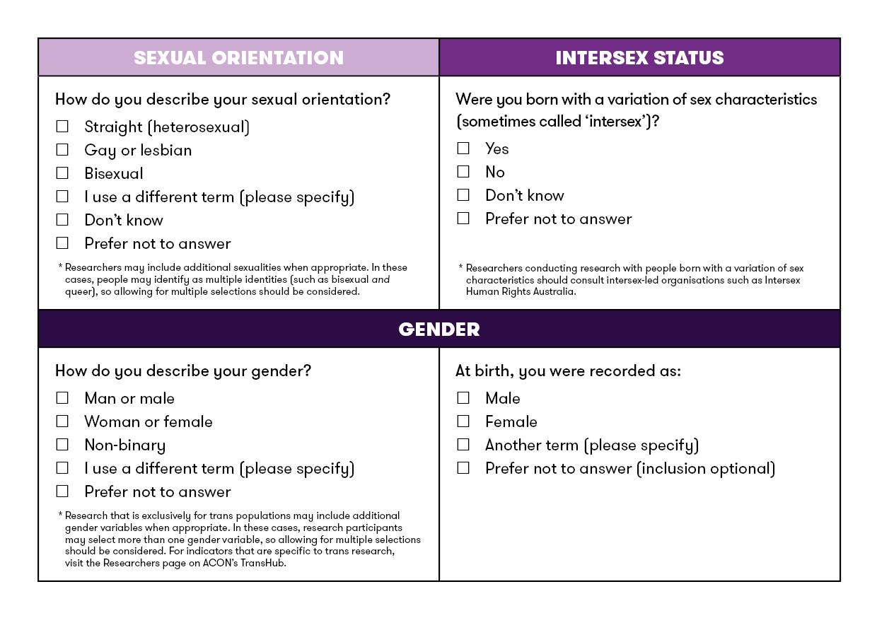 bisexual research